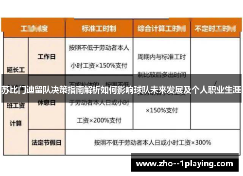 苏比门迪留队决策指南解析如何影响球队未来发展及个人职业生涯 苏比门迪留队决策指南解析如何影响球队未来发展及个人职业生涯
