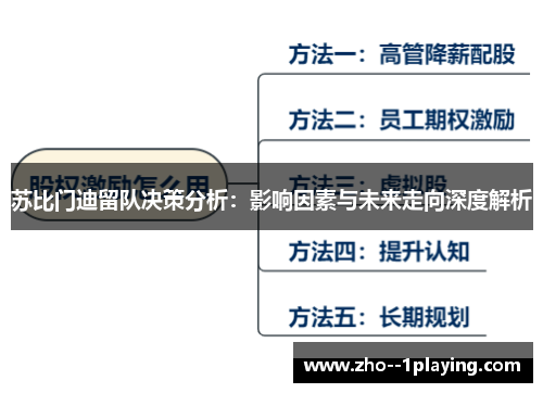 苏比门迪留队决策分析:影响因素与未来走向深度解析 苏比门迪留队决策分析:影响因素与未来走向深度解析