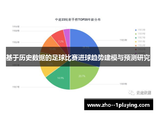 基于历史数据的足球比赛进球趋势建模与预测研究