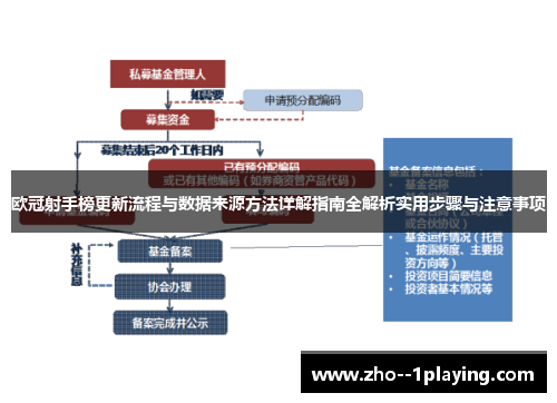 欧冠射手榜更新流程与数据来源方法详解指南全解析实用步骤与注意事项